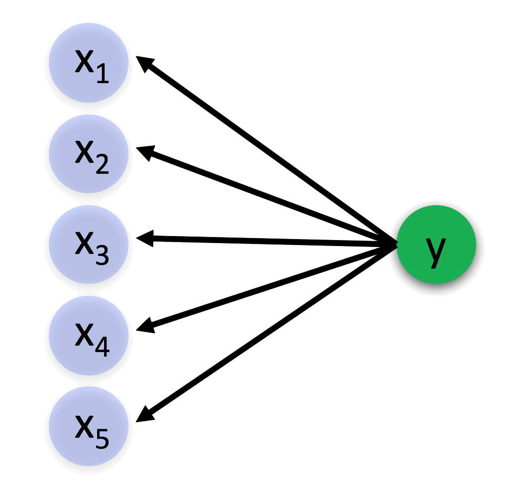 Concept Generation