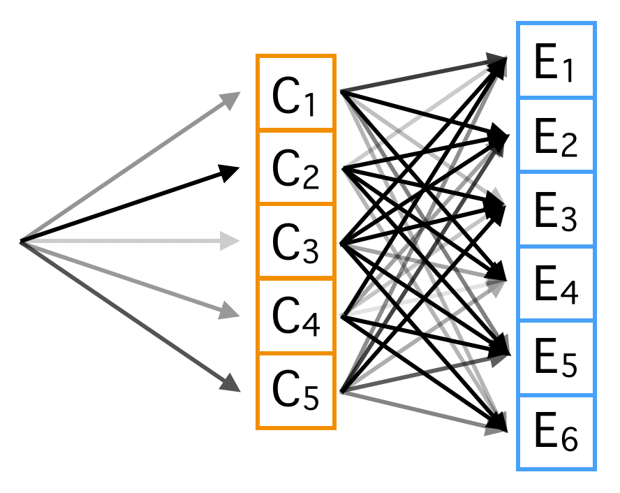 Cause Effect