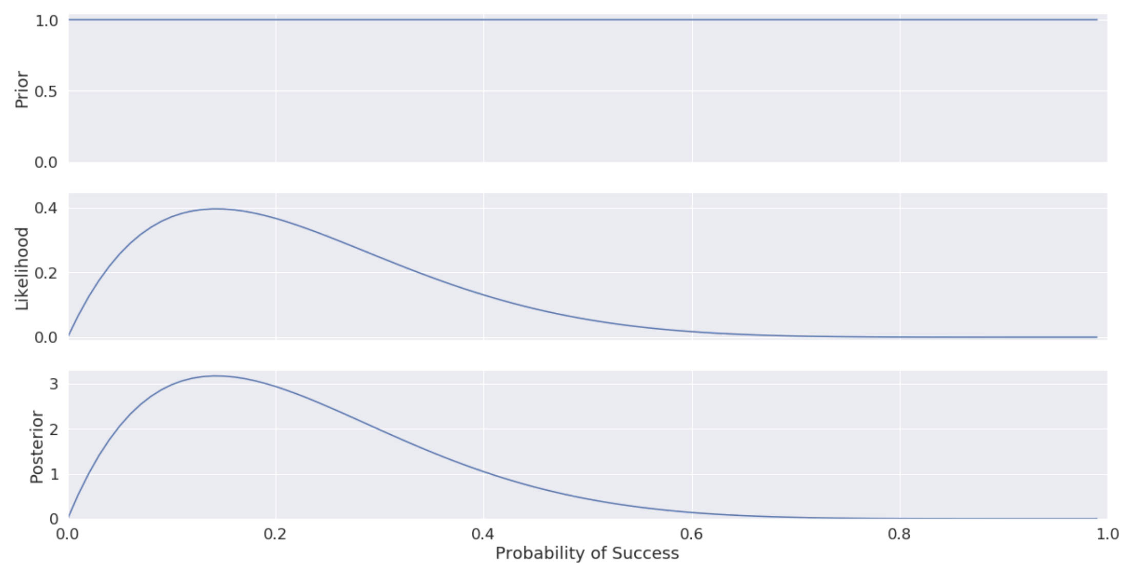 Surface Plot