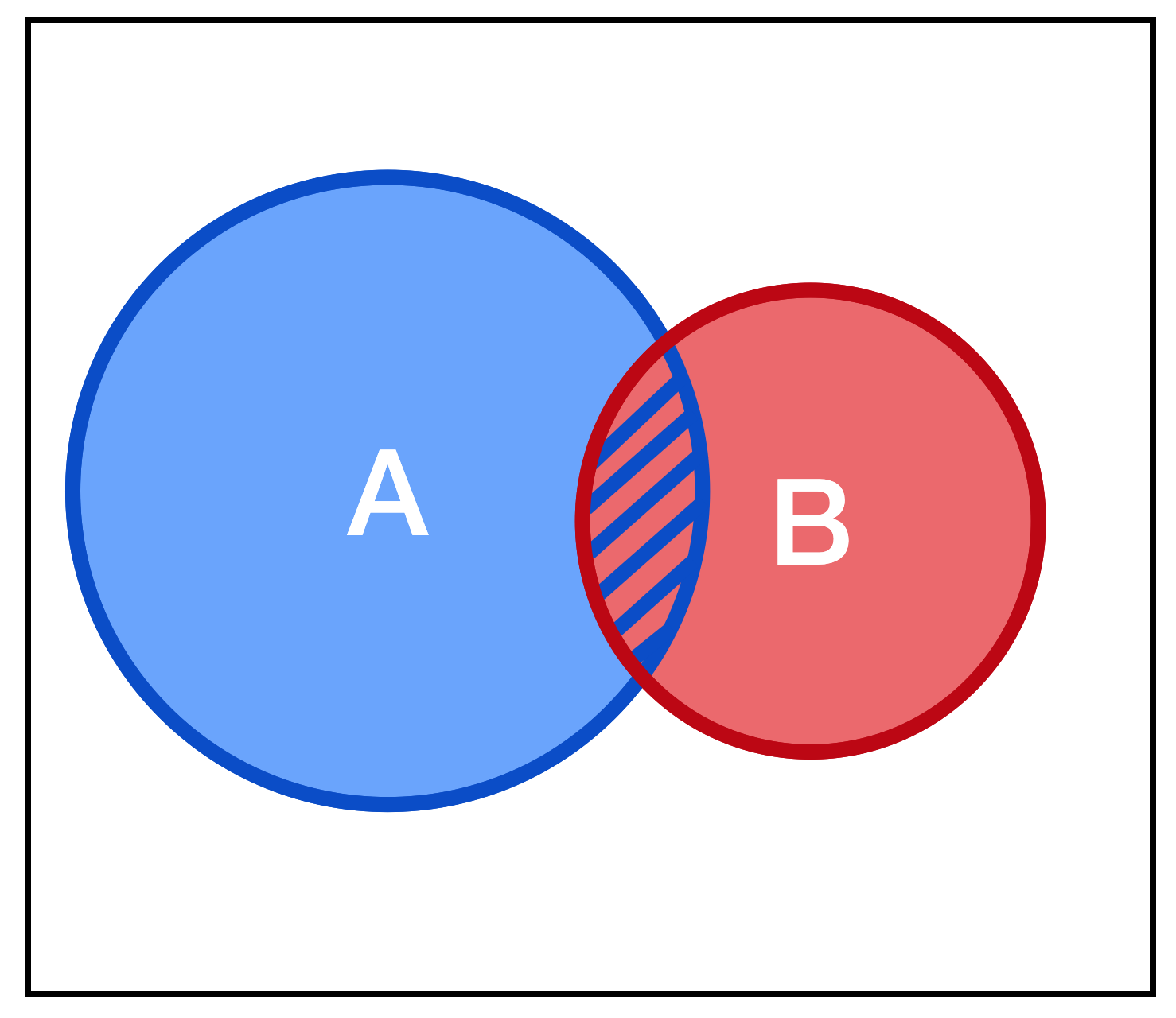 Venn Diagram