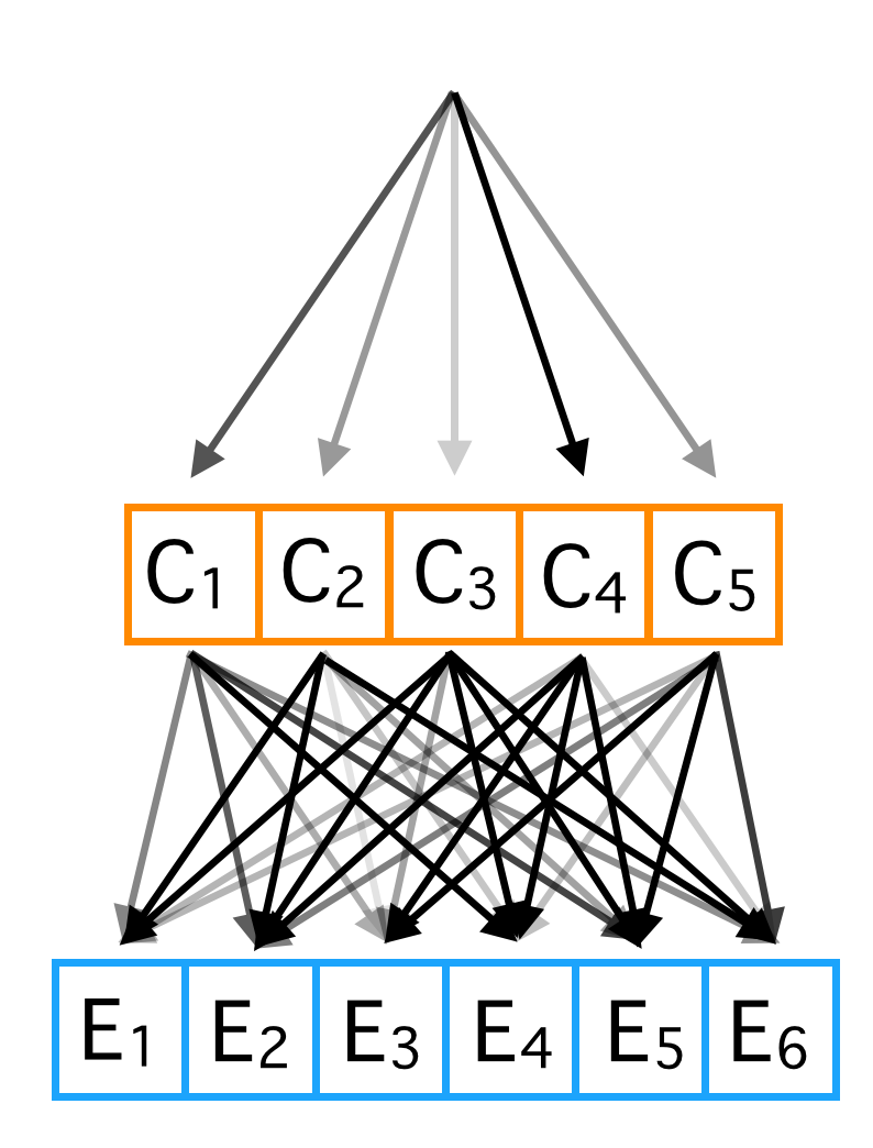 Data Generation