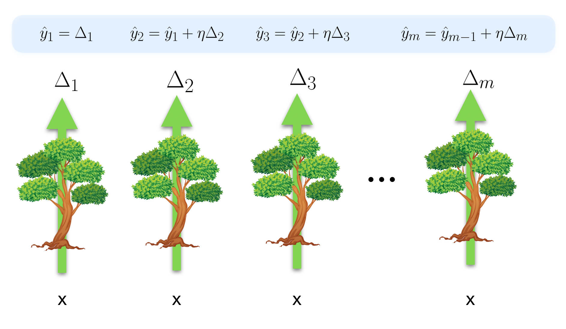 GBT diagram