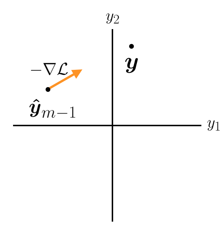 Functional Space